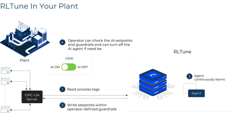 RLTune in your plant.png